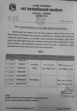 कम्प्युटर सिप परीक्षण तथा अन्तरवार्तामा उपस्थित हुने सम्बन्धी सूचना ।